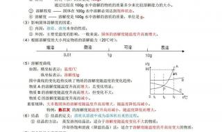 初中化学有多少知识点