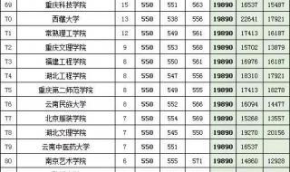 湖南2021一本院校录取线